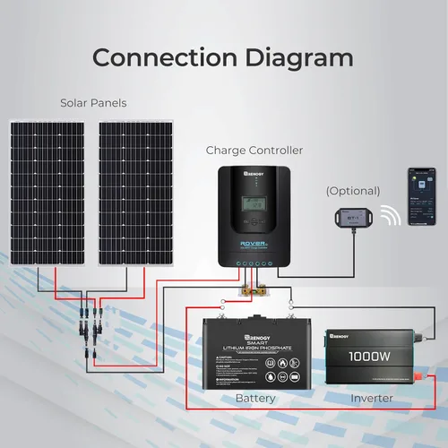 Miniatura 8 de Renogy Controlador de carga solar Rover 20A 12V24V Auto DC Entrada MPPT Controladores de carga para paneles solares LCD ajustable