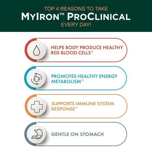 Miniatura 3 de MyIron ProClinical by Purity Products - Hierro (quelato de bisglicinato ferroso) + vitamina C (PureWay-C) - Suave para el estómago - Absorción