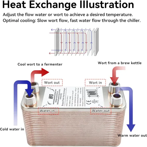 Miniatura 3 de HFS (R) 40 placas de acero inoxidable 304 Homebrew Beer Wort Chiller intercambiador de calor, 7.5 "x 2.9", 1/2" x 1/2" macho NPT, sistema