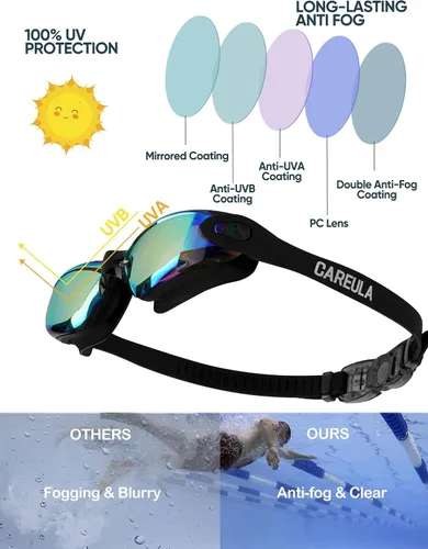 Miniatura 3 de Paquete de 2 gafas de natación para niños, gafas de natación para niños pequeños y jóvenes de 3-8/6-14, gafas de piscina antivaho para niños y niñas