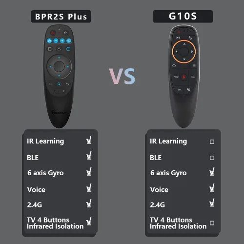 Miniatura 7 de BOXPUT Control remoto universal Android con mouse de aire, control remoto por voz BT 2.4G USB Control remoto compatible con aprendizaje IR de 6 ejes