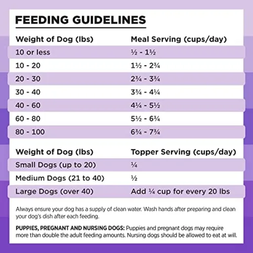 Miniatura 7 de BIXBI Rawbble - Alimento liofilizado para perros, receta de cordero, 26 onzas, 97% de carne y órganos, sin rellenos, comida cruda para perros apta