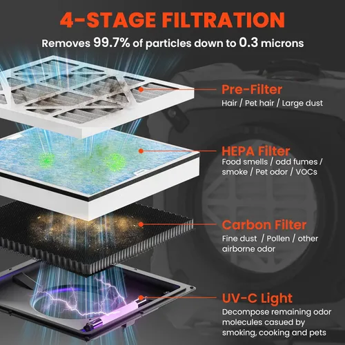 Miniatura 2 de Abestorm Depurador de aire con prefiltro MERV-10, filtro HEPA/carbón activado para uso comercial/industrial, máquina de aire negativo apilable
