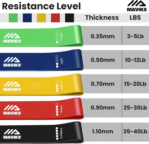 Miniatura 3 de Juego de 5 bandas de resistencia para ejercicio para mujeres y hombres, bandas elásticas para ejercicio, terapia física, entrenamiento de brazos