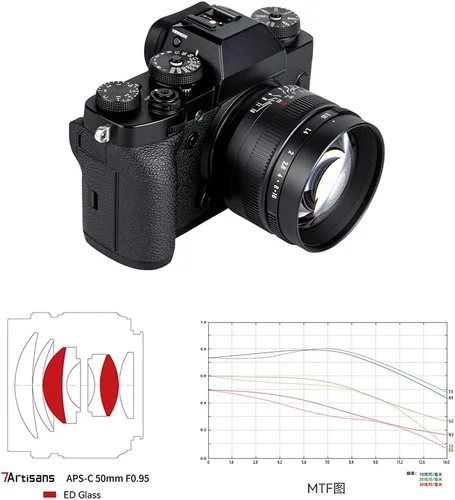 Miniatura 6 de 7artisans Lente fija APS-C de 1.969 in F0.95 de gran apertura manual enfoque APS-C para cámaras sin espejo Sony E-Mount