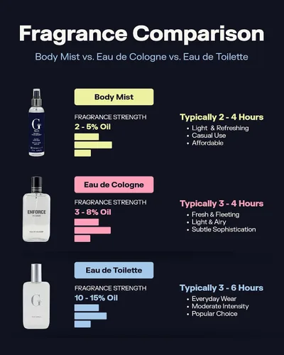 Miniatura 6 de PB ParfumsBelcam A.I. Eau de Toilette en espray para hombres – Colonia futurista de cítricos amaderados para hombres con limón, coco y tonka