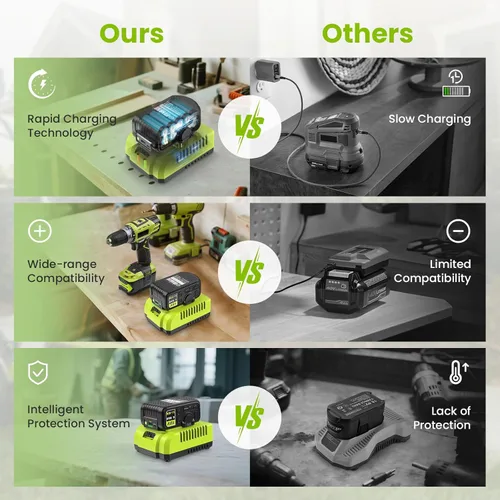 Miniatura 6 de 18V 4.0Ah Batería de repuesto con USB y cargador Combo para cargador de batería Ryobi, Compatible con sistema Ryobi 18 voltios de iones de litio