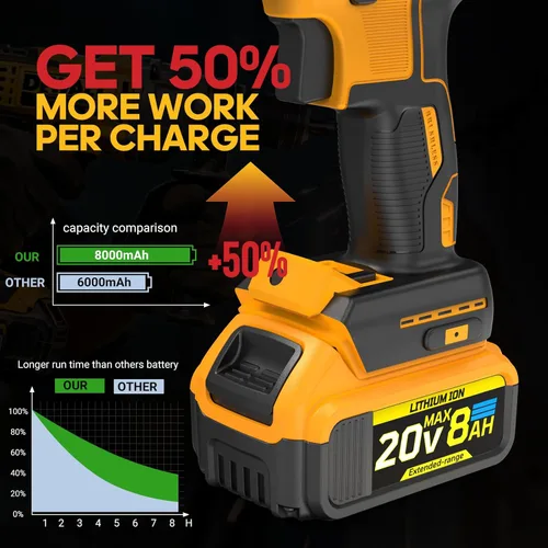 Miniatura 2 de Batería de repuesto compatible con Dewalt 20V Max con baterías de alta capacidad, herramientas eléctricas inalámbricas, baterías de 20 voltios