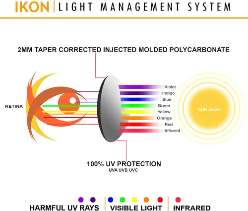Miniatura 4 de IKON LENSES Polarized Replacement Lenses For Oakley Fuel Cell Sunglasses