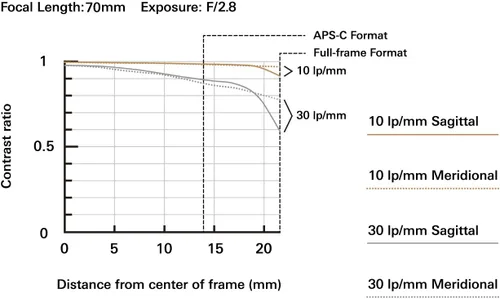 Miniatura 3 de Tamron 2.756-7.087 in F/2.8 Di III VXD para Sony Full Frame/APS-C E-Mount, negro