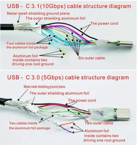 Miniatura 4 de QiCheng&LYS Cable de extensión USB C tipo C macho a hembra Thunderbolt 3 Cable de extensión USB 3.1 (10 Gbps) de carga/sincronización/video/audio 4K