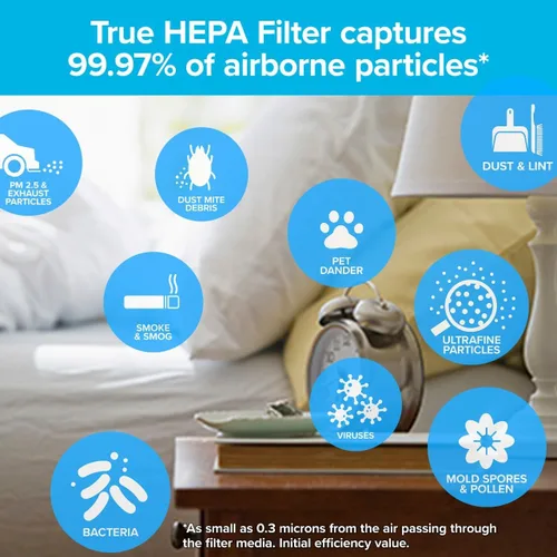 Miniatura 3 de Filtrete Filtro purificador de aire para habitación F2, True HEPA Premium Allergen, Bacterias and Virus, 13 in. x 8.2 in., paquete de 2, funciona