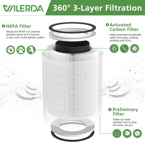 Miniatura 2 de Paquete de 2 filtros HEPA KILO compatibles con Afloia KILO, KILOPLUS, KILOPRO, MIRO, MIRO PRO y MORENTO MR-Kilo, purificador de aire Kalo, Blanco