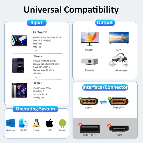Miniatura 5 de Displayport a USB C bidireccional USB C a DisplayPort 2.1 Cable compatible con resolución 16K @60Hz 8K @120Hz Thunderbolt 5 trenzado compatible