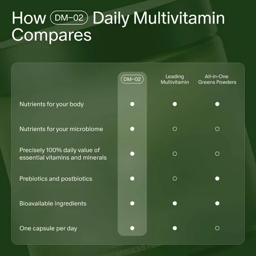 Miniatura 6 de Seed DM-02 Multivitamínico diario – Vitaminas y minerales esenciales 100% DV para mujeres y hombres – Ayuda a llenar los vacíos diarios