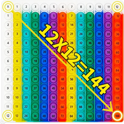 Miniatura 11 de P00p - Juego de multiplicación con números, juguetes de matemáticas fidget, juguete de aprendizaje fidget para aliviar el estrés para crear tipos