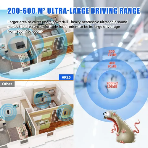 Miniatura 4 de Potente repelente ultrasónico y biónico de ratón de roedores para construcción, almacén, garaje, ático, restaurante, supermercado y más. (Moderno)
