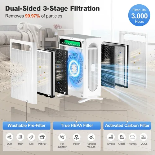 Miniatura 5 de KNKA APH4000 - Purificador de aire para el dormitorio del hogar, habitación grande de hasta 1,695 pies cuadrados en 1 hora, filtro HEPA con Blanco
