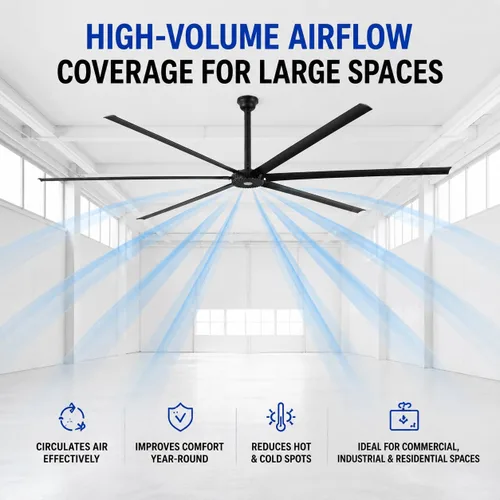 Miniatura 6 de Ventilador de techo industrial HVLS de 144 pulgadas, ventilador de techo comercial grande + 32,000 CFM con control remoto, motor PMSM, 6 Orion 120