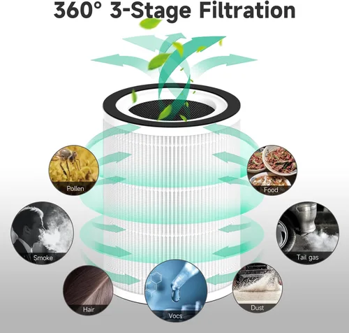 Miniatura 4 de Paquete de 1 filtro de repuesto Kilo compatible con purificador de Afloia Kilo y Kilo PRO, MIRO y MIRO PRO, y purificador MORENTO Kilo/MR-Kilo