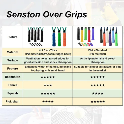 Miniatura 7 de Senston Nuevo agarre de raqueta antideslizante perforado súper absorbente para tenis de bádminton overgrip Pickleball Overgrip