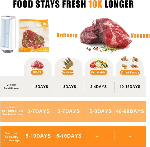 Miniatura 6 de Bolsas Sous Vide Reutilizables, Bolsa Selladora al Vacío para Alimentos Sin BPA, Bolsa con Cremallera al Vacío, 20 bolsas de almacenamiento
