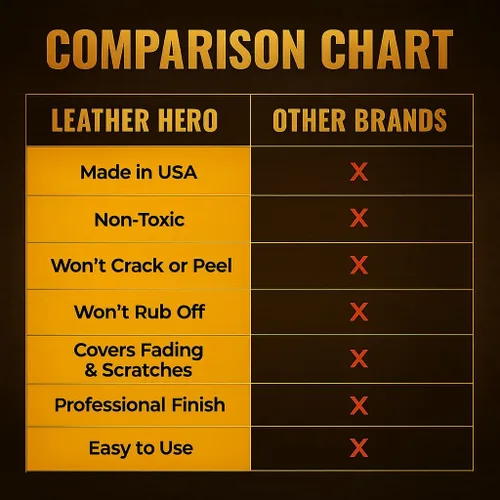 Miniatura 6 de Leather Hero Kit restaurador de color – Tinte para cuero y removedor de arañazos para sofás, zapatos, asientos de coche – Reparación de bricolaje