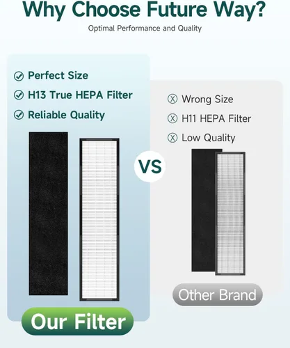 Miniatura 3 de Future Way Filtro C FLT5250PT compatible con AC5250PT, AC5000E, AC5000, AC5300, purificador de aire serie AC5300, con tratamiento puro
