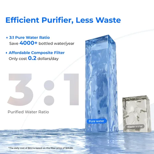 Miniatura 6 de Waterdrop Sistema de ósmosis inversa de encimera A2, sistema de ósmosis inversa fría y caliente, tanque de agua pura portátil, enfriador de agua sin