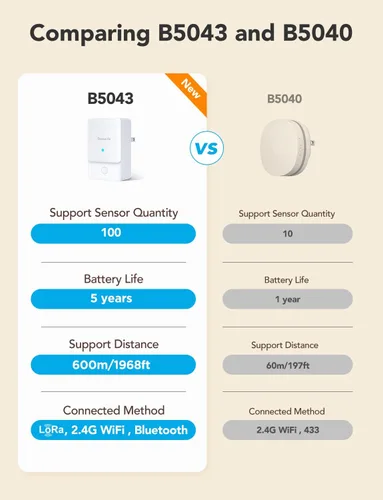 Miniatura 2 de GoveeLife Premium Detector inteligente de fugas de agua 2 con rango ultralargo de 1968 pies, sensor de agua wifi con SMS/Email/APP Push y alarma