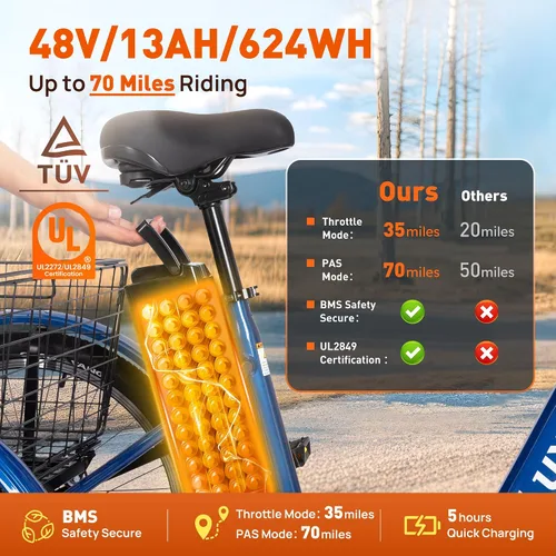 Miniatura 3 de Triciclo eléctrico de 24 pulgadas, triciclo eléctrico para adultos, 350 W (pico 500 W), 7 velocidades, 3 ruedas, bicicletas eléctricas con batería