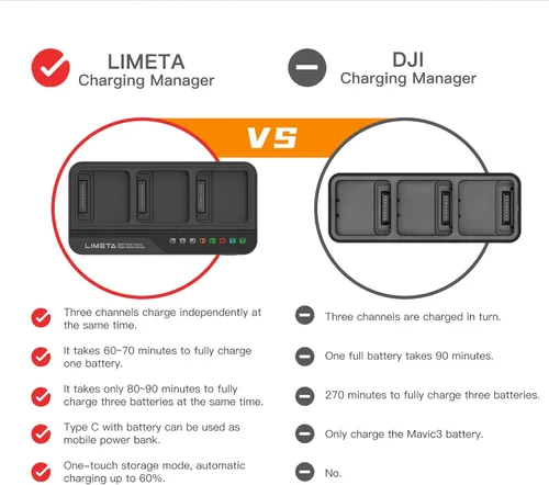 Miniatura 8 de LIMETA Mavic 3 Cargador de batería para DJI Mavic 3 pro Enterprise Classic Cine Thermal Drone Battery Pack 200W Estación de carga rápida Hub