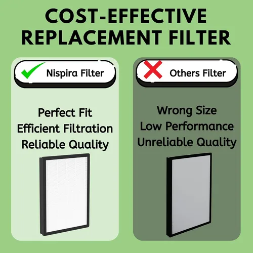 Miniatura 6 de Nispira Filtro HEPA verdadero AP450F compatible con el purificador de aire Envion Allergy Pro AP450. 1 paquete