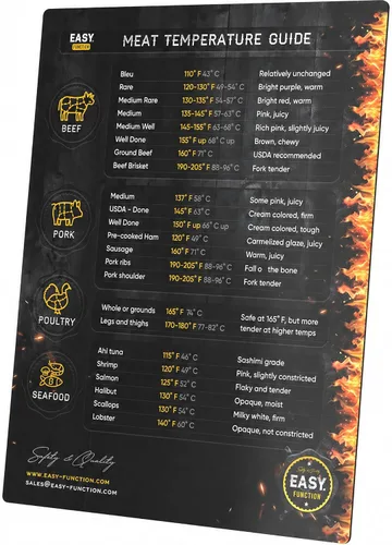 Imán y gráfico de temperatura de carne, hoja de trucos para asar y parrilla de 8 x 10, para asar y cocinar - Guía magnética de temperatura con