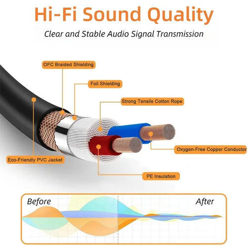 Miniatura 2 de XLR Cables - Paquete de 6 cables XLR macho a hembra con 3 pines chapados en oro, cable de micrófono corto blindado equilibrado para mezclador