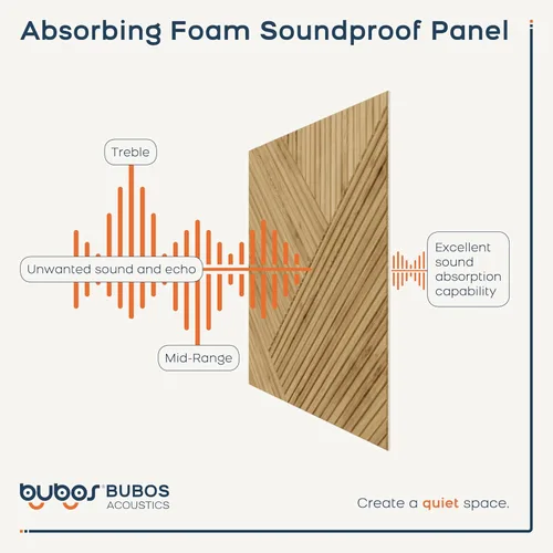 Miniatura 5 de BUBOS Paneles Acústicos Grandes, Paquete de 6 Paneles de Pared Insonorizados con Estampado de Patrón de Madera, Tamaño Total 70.8 x 47.2 Pulgadas