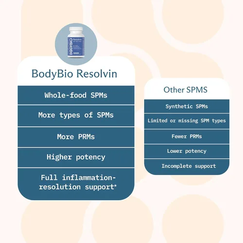 Miniatura 6 de BodyBio Resolvin - Mediadores especializados en resolución profesional SPM con extracto de caviar de arenque - Apoya una respuesta saludable a