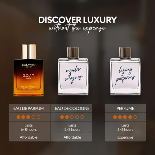 Miniatura 5 de BellaVita Luxury G.O.A.T. Eau De Parfum para hombre (3.4 onzas líquidas) Notas refrescantes naturales de bergamota, lavanda, vetiver y pachulí