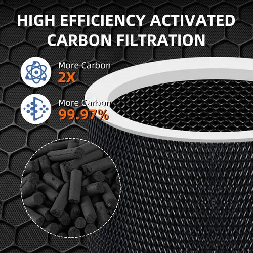 Miniatura 4 de Filtro de repuesto de absorción de toxinas Core 300 para purificador de aire LEVOIT Core 300/Core 300-P/Core 300S, 3 en 1 grado H13 True HEPA