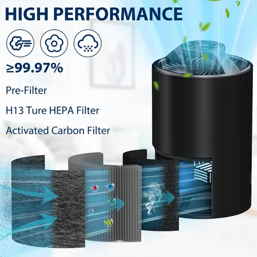 Miniatura 3 de Paquete de 3 filtros de repuesto TZ-K1 compatibles con ToLife TZ-K1 y con FreAire y AROEVE MK01 MK06 MG01JH, filtración de 3 etapas H13 filtros True