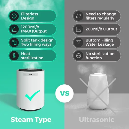 Miniatura 6 de Humidificadores para Habitación Grande, Y&O 10L (2.64Gal) Humidificador de Vapor para Toda la Casa para Plantas, Diseño Sin Filtro, Apagado