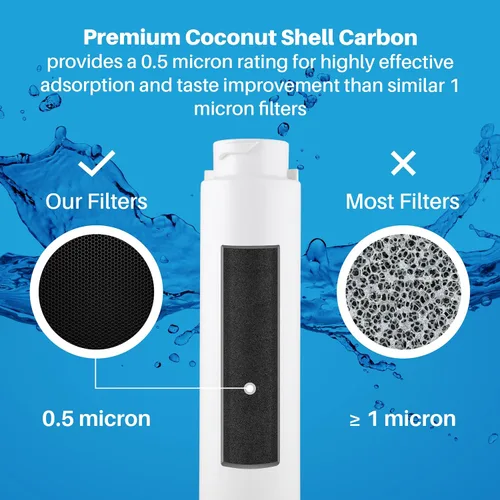 Miniatura 4 de SpiroPure SP-FREP01 Filtro de agua para refrigerador certificado NSF compatible con Frigidaire EPTWFU01 PureSource Ultra II Electrolux EWF02