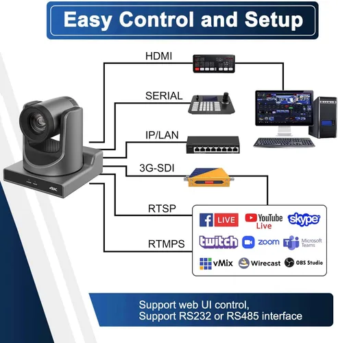 Miniatura 3 de SMTAV 20X Optics Zoom 4KP60UHD NDI PTZ Cámara, compatible con seguimiento automático AI y POE con transmisión en vivo IP de red, salida de video