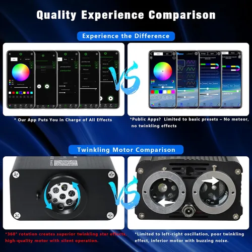 Miniatura 3 de Twinkle Starlight Headliner Light,16W 400pcs 6.5ft LED Star Kit de luz de fibra óptica de techo APP/Control remoto para coche/hogar/fiesta