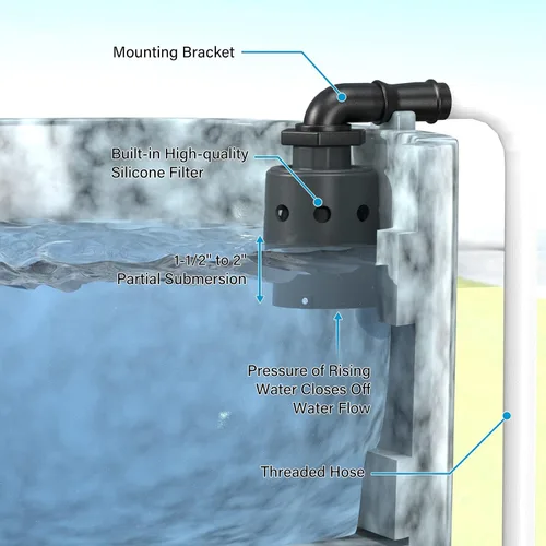 Miniatura 4 de Sistema de riego de válvula de flotador de 1 pulgada diseñado para control de nivel de agua, llenado y apagado automático, garantizar un suministro