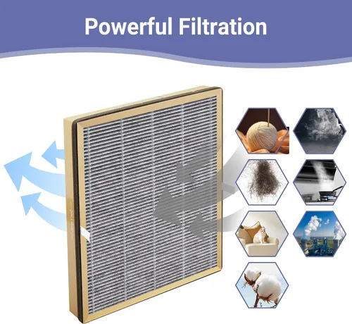 Miniatura 4 de Filtro de repuesto HEPA compatible con purificador de aire TaoTronics TT-AP002 y para purificadores de aire VAVA VA-EE008, filtro HEPA verdadero