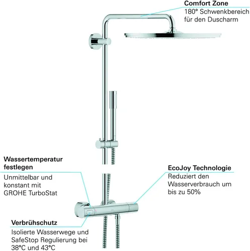 Miniatura 4 de GROHE 27174001 Termostato de sistema de ducha de lluvia 400
