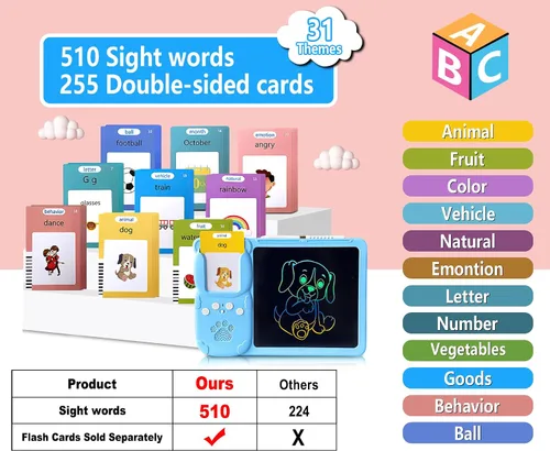Miniatura 6 de Rylai Juguetes para Niños Pequeños Tarjetas Flash Parlantes, Recursos de Aprendizaje de Kindergarten 510 Palabras Visuales con Tableta de Dibujo