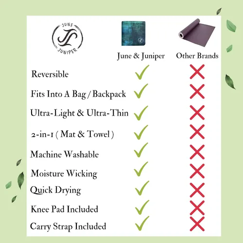 Miniatura 6 de June & Juniper - Esterilla de yoga de viaje plegable y ligera - Esterilla de yoga de viaje delgada y antideslizante Eco Patronus Forest