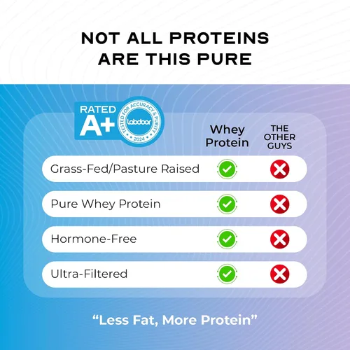 Miniatura 5 de Muscle Feast Concentrado de proteína de suero de leche alimentada con pasto, totalmente natural sin hormonas criado en pasto, sin sabor, 2 libras